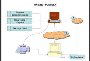 Agencija za softverske usluge POSLOVNI PROGRAMI Beograd