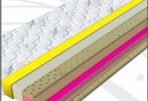 Dušeci, naddušeci, jastuci i kreveti BONNELI LINE DOO Beograd