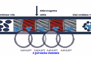 Uredjaj, sredstvo protiv kamenca Energy Water